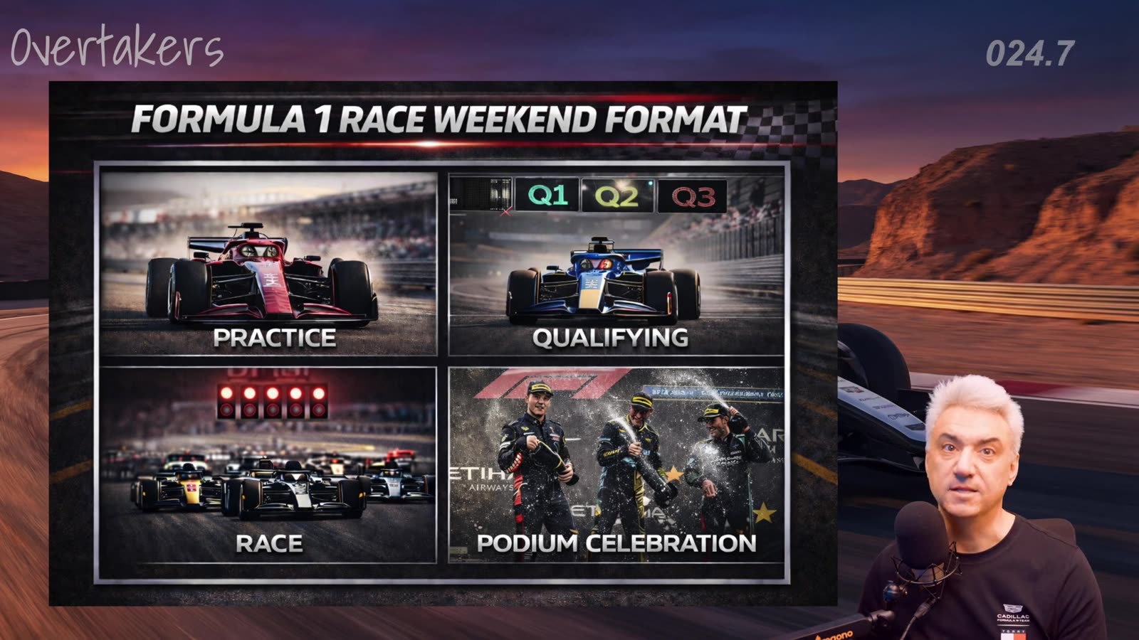 Detail of the F1 race weekend with Q1/Q2/Q3 callouts