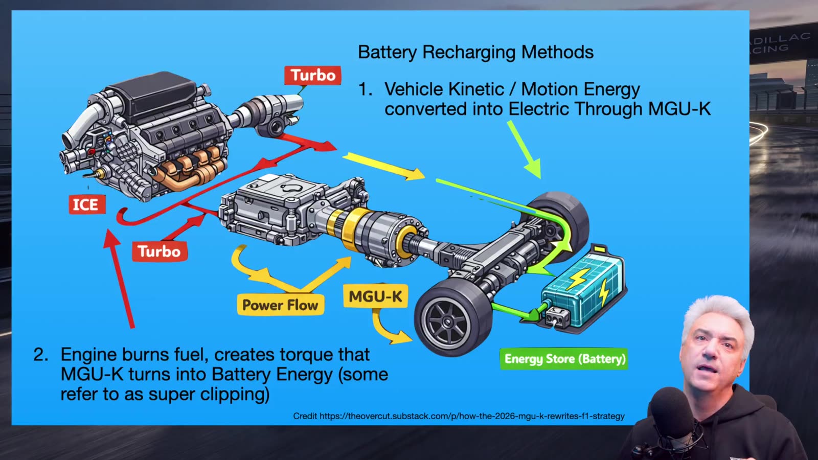 Energy flow diagram showing how recharge maps balance regen, coast, and engine charging