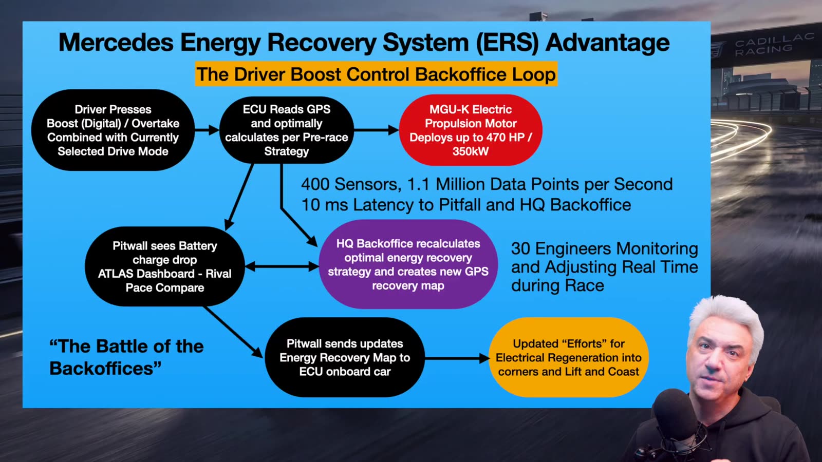 Sean introduces the third advantage — electric drive efficiency